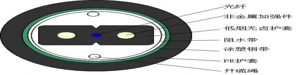 GJYXFHS鋼帶加強管道引入蝶形光纜