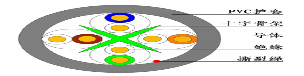 CAT6E-UTP 六類(lèi)網(wǎng)線(xiàn)
