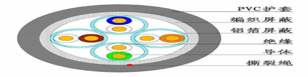 CAT6E-STP 六類雙屏蔽網線
